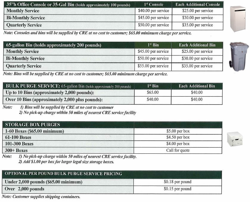 Paper shredding services prices